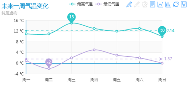 折线图